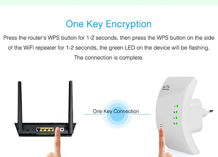 Wifi Repeater