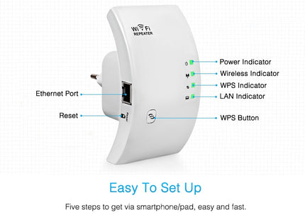 Wifi Repeater